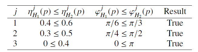 𝗢𝗻 𝗖𝗼𝗺𝗽𝗹𝗲𝘅 𝗙𝘂𝘇𝘇𝘆 𝗠𝘂𝗹𝘁𝗶𝘀𝗲𝘁𝘀